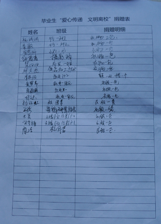 捐赠明细2